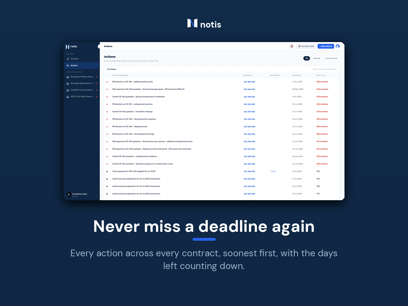 notis Actions view — every deadline across every contract, soonest first, with days counting down